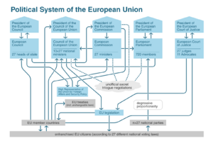 Political System of the European Union (2009)