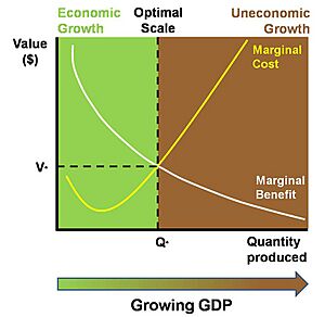 Uneconomic Growth diagram