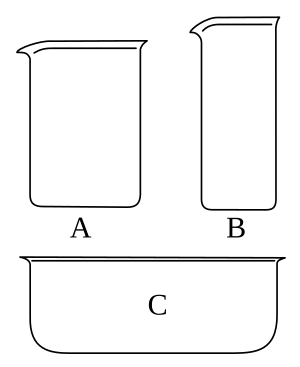 Beakers diagrams