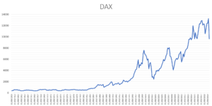 Dax-chart-1959-2019.png