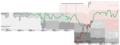 Greuther Furth Performance Chart