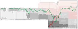 Greuther Furth Performance Chart
