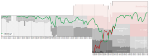 Greuther Furth Performance Chart