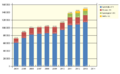 KTX-daily-ridership-2004-2013