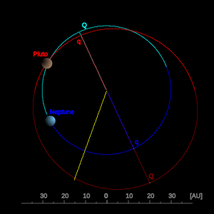 TheKuiperBelt Orbits Pluto Polar
