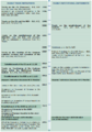 Timeline of EAEU Integration - WTO