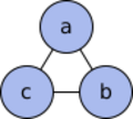 Tower of Hanoi 1-disk graph