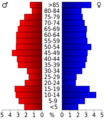 USA Elk County, Kansas age pyramid