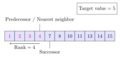 Approximate-binary-search