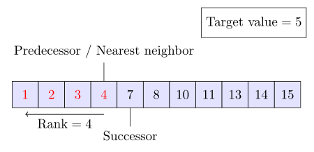 Approximate-binary-search