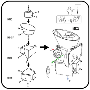 BepiColombo MCS composition