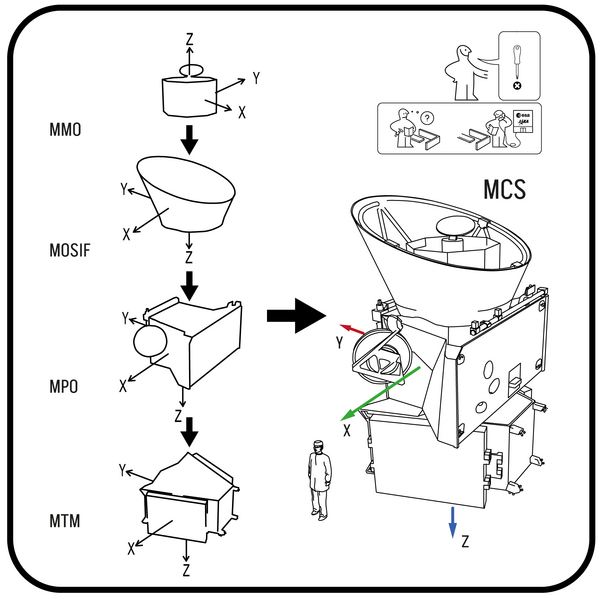 BepiColombo MCS composition