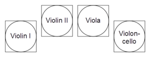 Ensemble layout - string quartet