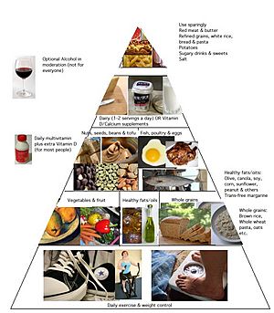 Healthy eating pyramid