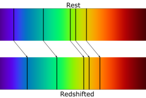 Redshifted