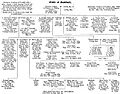 Sandbach-steele-family-tree