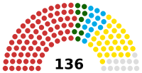 Senate of Romania, 2016-2020.svg