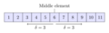 Uniform binary search