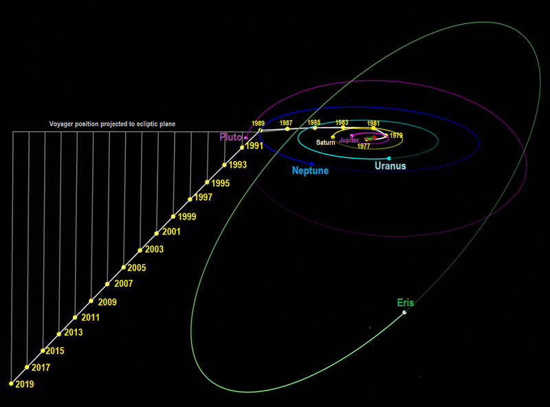 Voyager2 1977-2019-skew