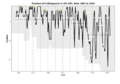 Performance Chart AFL COL