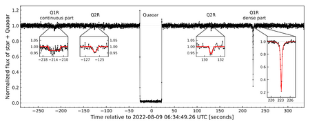 Quaoar rings 2022-08-09 occultation chord