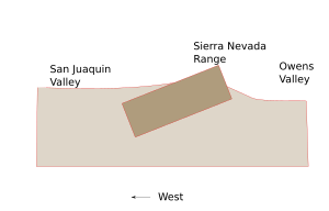 Sierra nevada schematic
