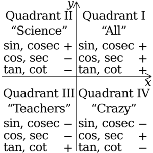Trigonometric function quadrant sign