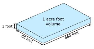 Acre foot.svg