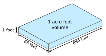 Acre foot
