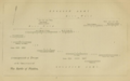 Arrangement of Troops at the Battle of Flodden 1859