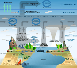 Atmosphere composition diagram-en