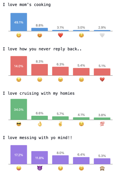 DeepMoji examples histogram