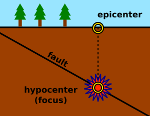 Epicenter Diagram