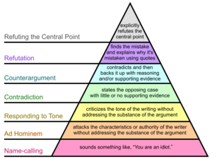 Graham's Hierarchy of Disagreement-en