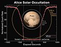 PIA19716 Alice Solar Occultation (cropped)