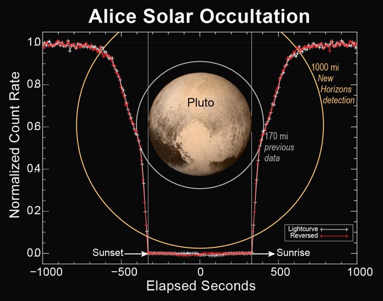 PIA19716 Alice Solar Occultation (cropped)