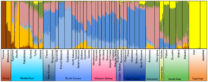 Plos.Balkans.2