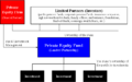 Private Equity Fund Diagram
