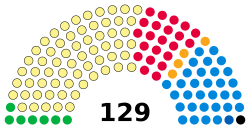 Scottish Parliament 2023.svg