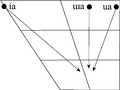 Thai vowel chart (diphthongs)