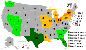 2010 census reapportionment