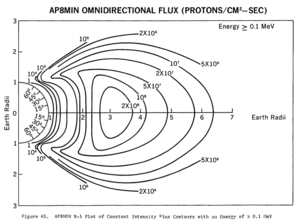 Ap8-omni-0.100MeV