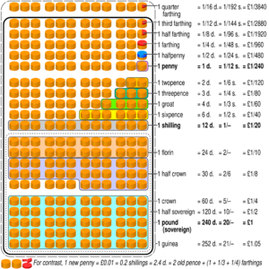 British predecimal currency