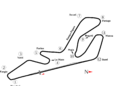 Circuito Permanente del Jarama 1980