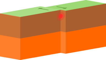 Continental-continental conservative plate boundary opposite directions