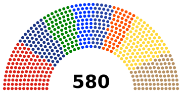 DPR RI 2024–2029