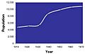 Eastwood-pop-graph