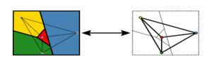 Four Colour Planar Graph