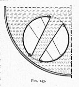 Galloway tubes, section (Heat Engines, 1913)