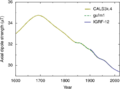 Geomagnetic axial dipole strength